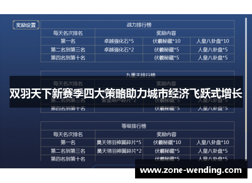 双羽天下新赛季四大策略助力城市经济飞跃式增长