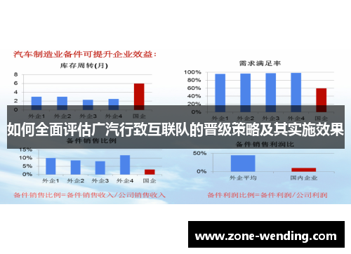如何全面评估广汽行致互联队的晋级策略及其实施效果